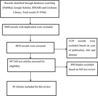 Impact of objectively-measured sleep duration on cardiometabolic health: A systematic review of recent evidence